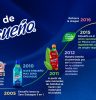 IMPI reconoce a Ensueño como marca famosa IMPI reconoce a Ensueño como marca famosa