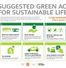 Xiaomi inicia la evaluación de la huella de carbono en sus productos y promueve por concientizar sobre la vida sostenible #MWC2023
