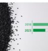 Sony destaca logros en sustentabilidad en el marco del Día Mundial del Ahorro de Energía