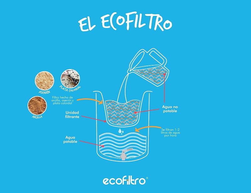 Ecofiltro