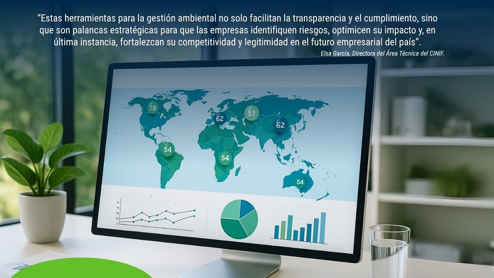 Impacto ambiental en empresas